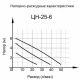 Циркуляционный насос Вихрь Ц-25/6 Стандарт в Комсомольске-на-Амуре
